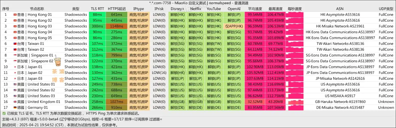 Best Telecom 机场 移动测速 Best Telecom 机场 移动测速