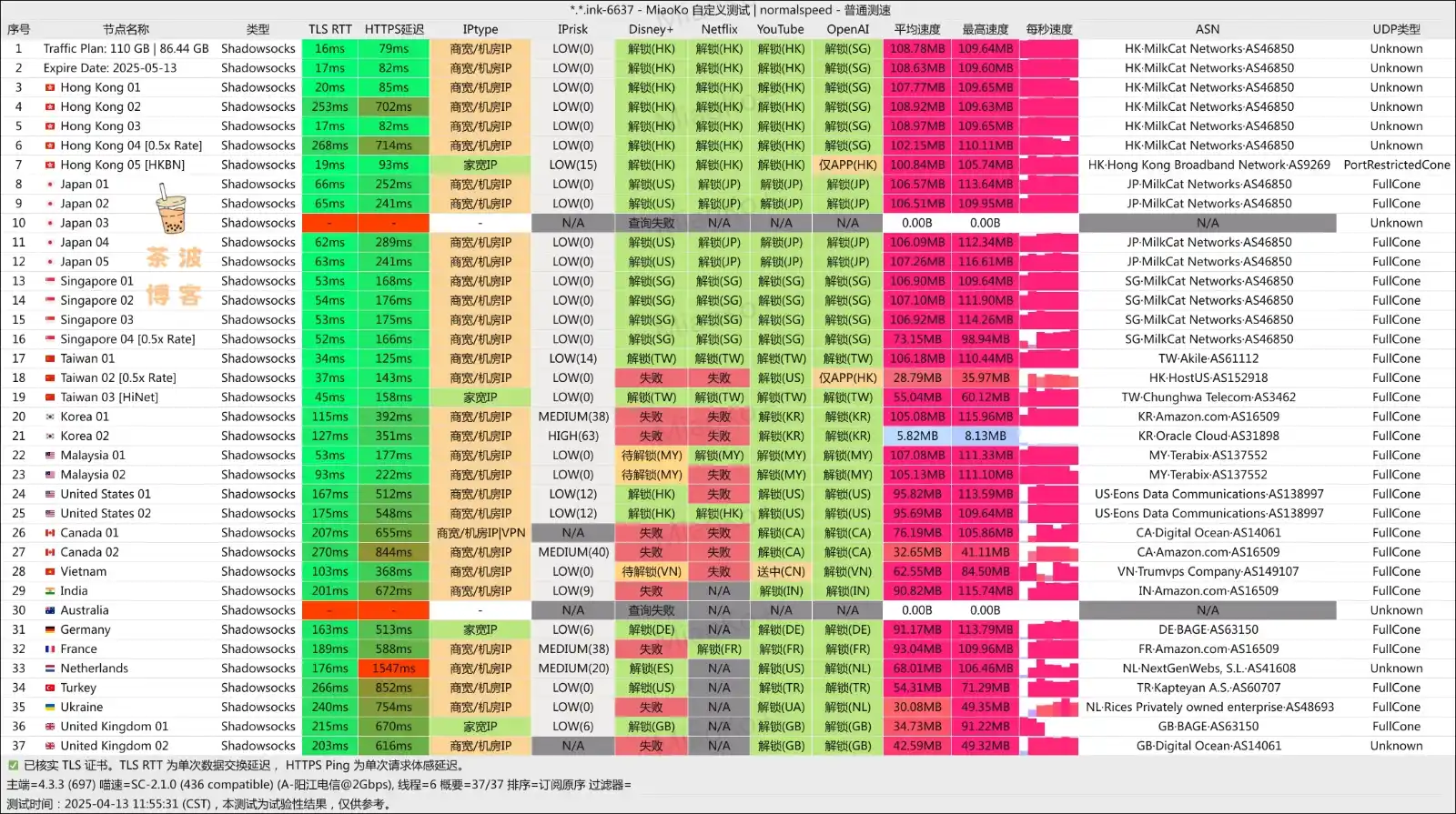 MilkCat 机场 电信测速 MilkCat 机场 电信测速