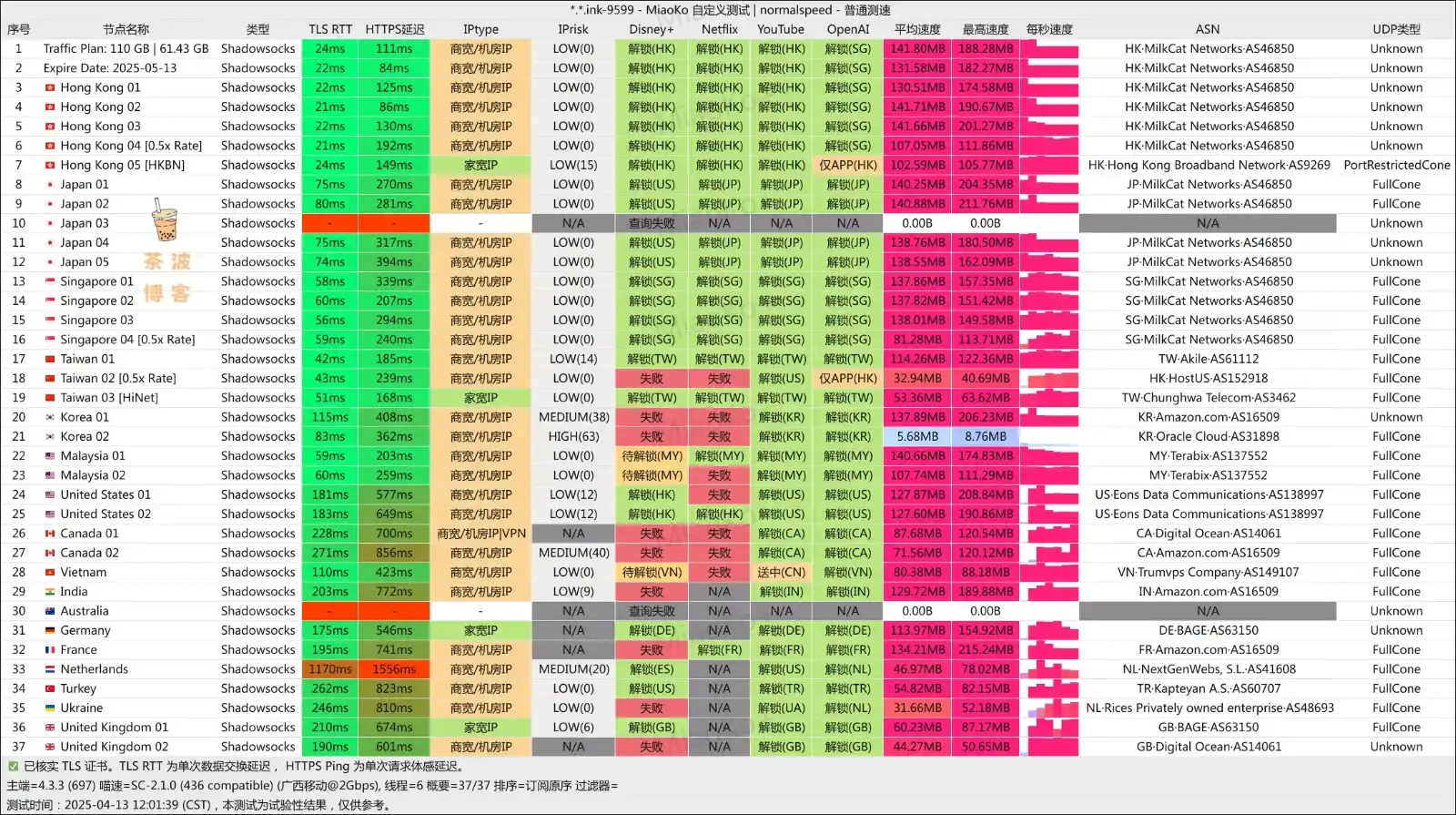MilkCat 机场 移动测速 MilkCat 机场 移动测速