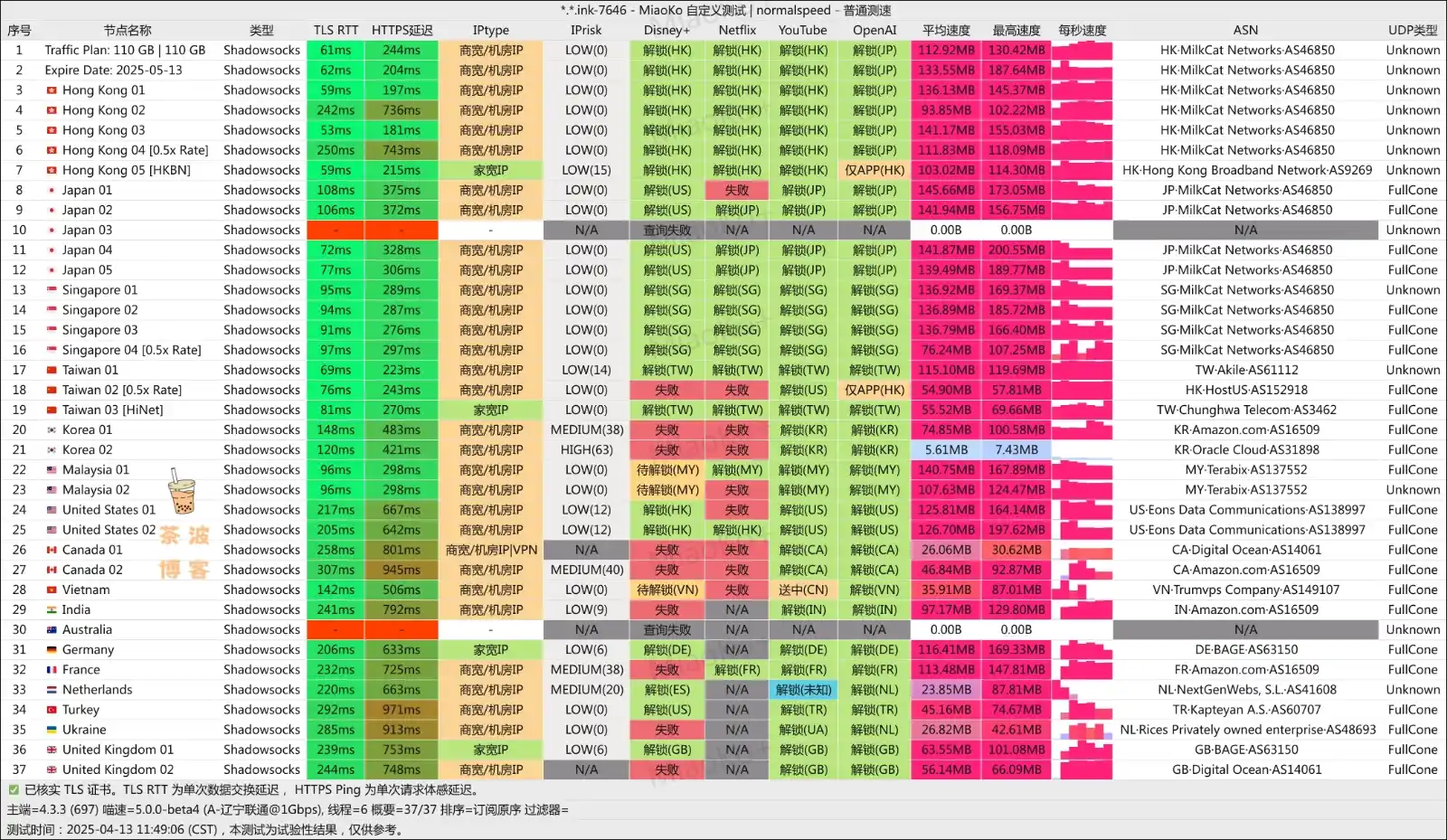 MilkCat 机场 联通测速 MilkCat 机场 联通测速
