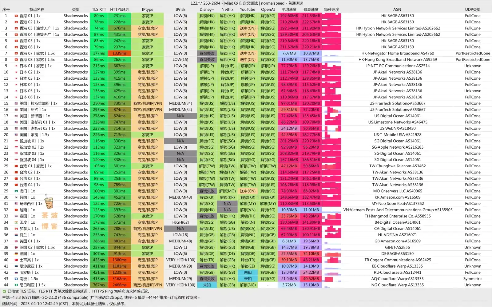 椰皮加速机场 移动测速 yepfast vpn speedtest 椰皮加速机场 移动测速 yepfast vpn speedtest