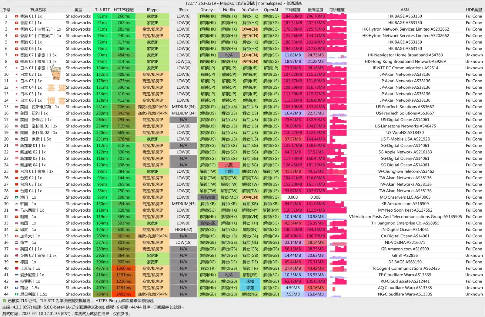 椰皮加速机场 联通测速 yepfast vpn speedtest 椰皮加速机场 联通测速 yepfast vpn speedtest