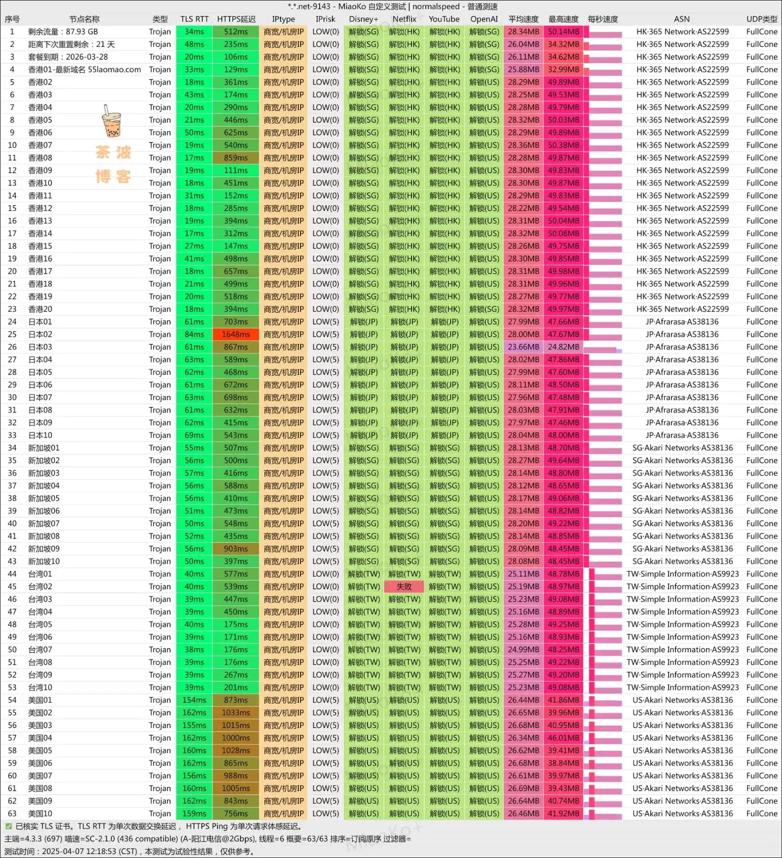 老猫云机场 电信测速 老猫云机场 电信测速
