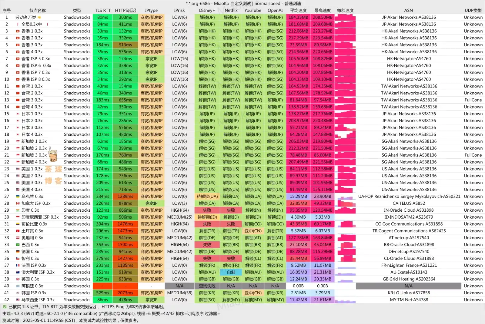 COCODUCK 小黄鸭机场 移动测速 COCODUCK 小黄鸭机场 移动测速