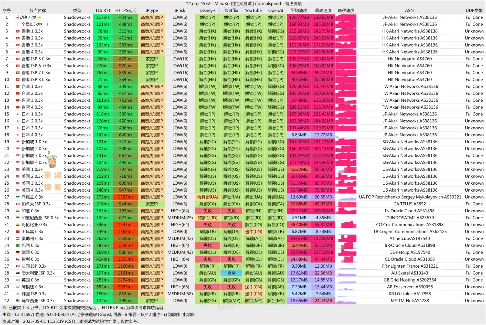 COCODUCK 小黄鸭机场 联通测速 COCODUCK 小黄鸭机场 联通测速