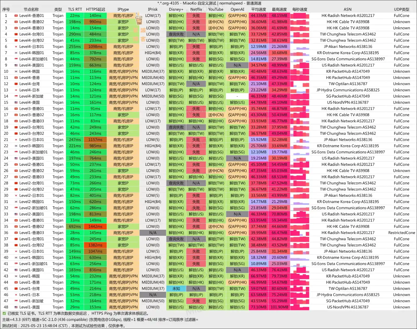优信云机场 电信测速 优信云机场 电信测速