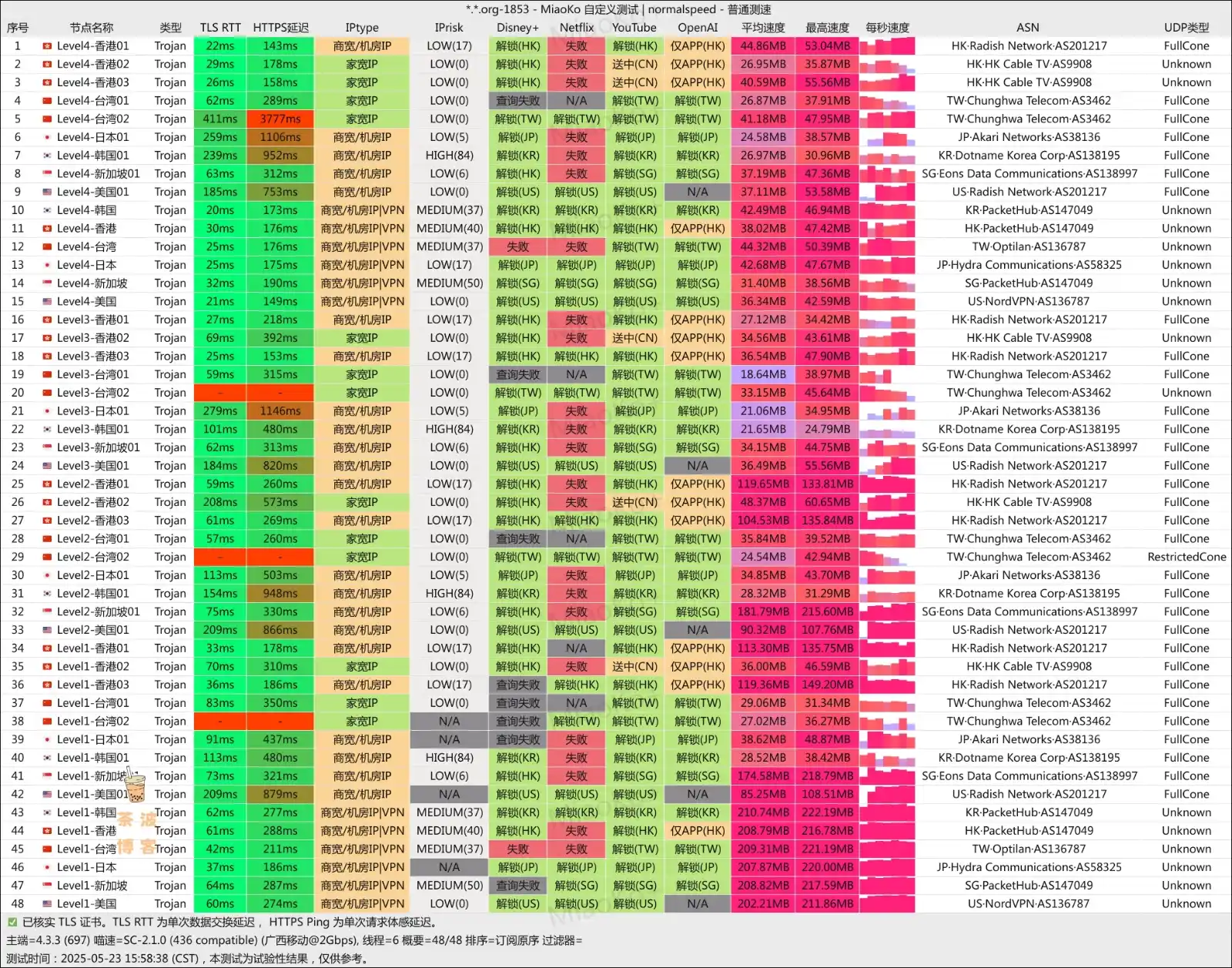 优信云机场 移动测速 优信云机场 移动测速
