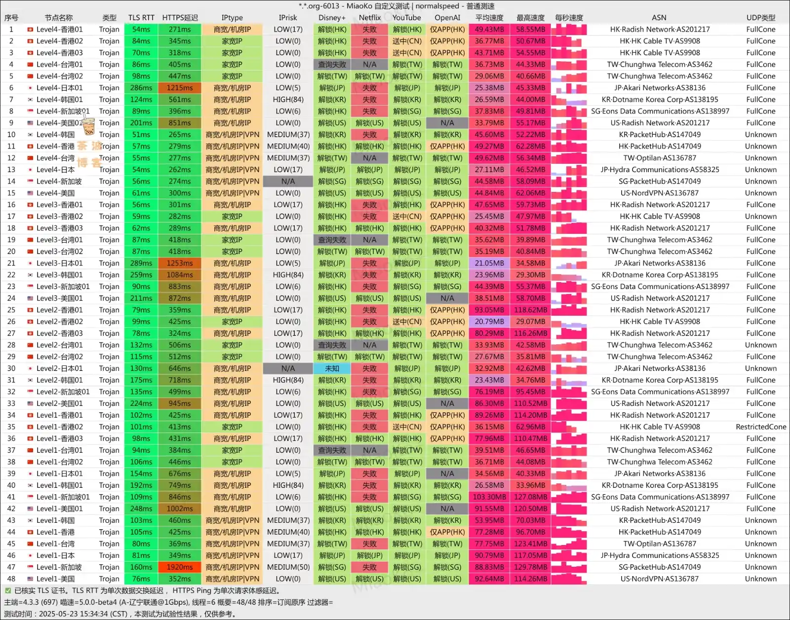 优信云机场 联通测速 优信云机场 联通测速