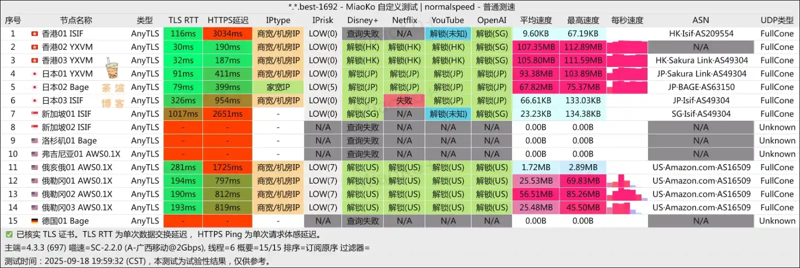 ANYWAY 机场 移动测速