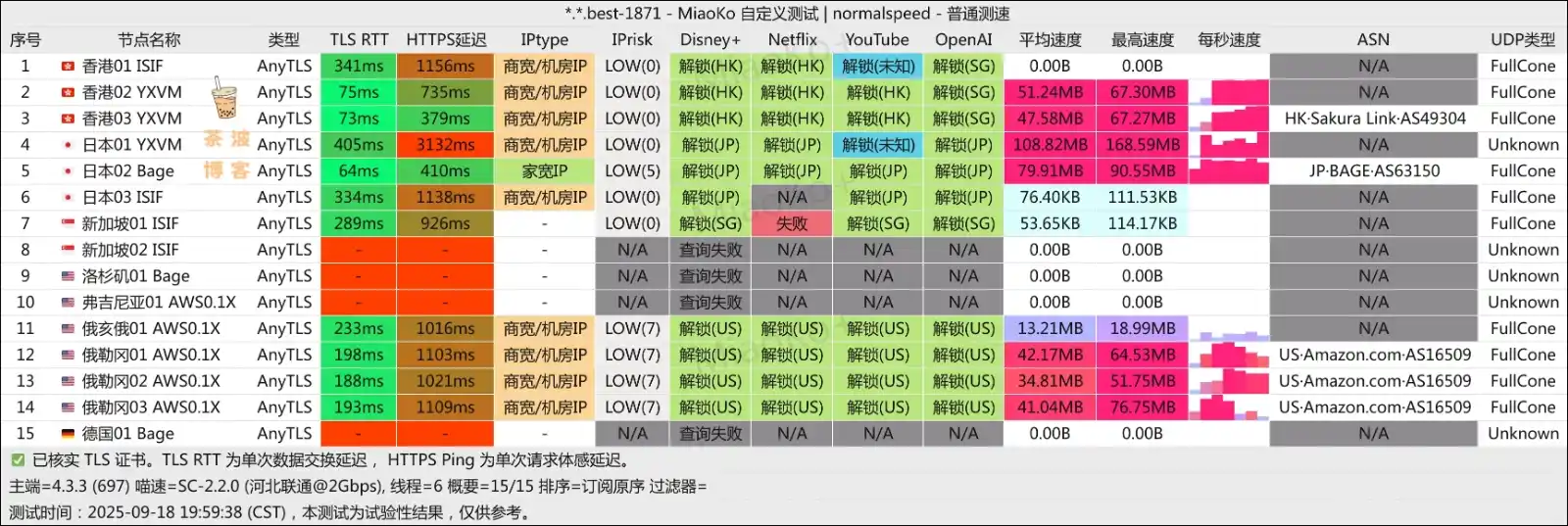 ANYWAY 机场 联通测速