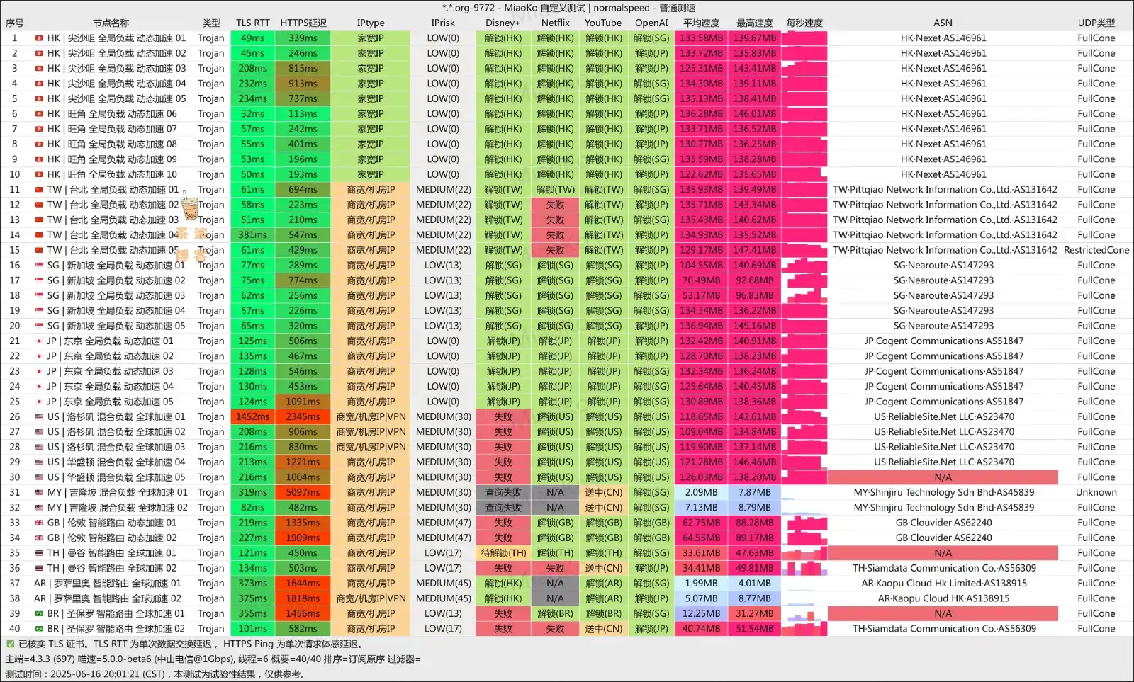 小蜜蜂机场 电信测速 小蜜蜂机场 电信测速