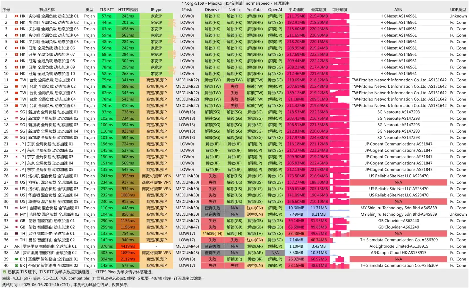 小蜜蜂机场 移动测速 小蜜蜂机场 移动测速