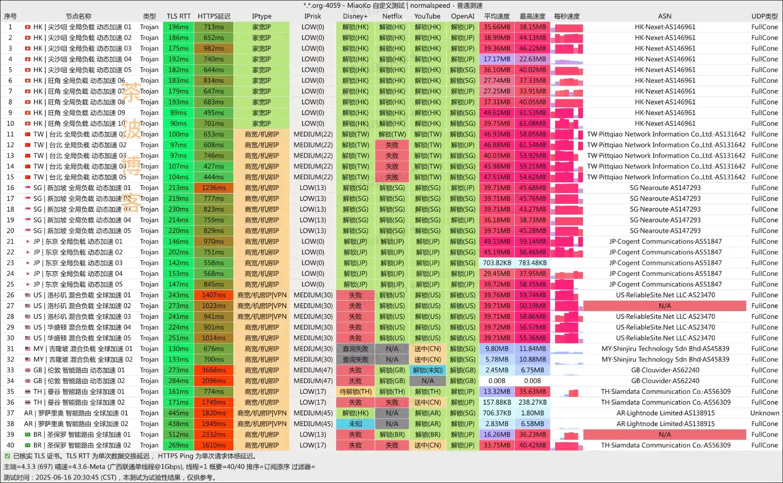 小蜜蜂机场 联通测速 小蜜蜂机场 联通测速