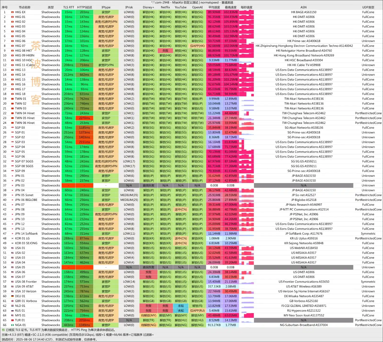 Linkeless 机场 电信测速 Linkeless 机场 电信测速