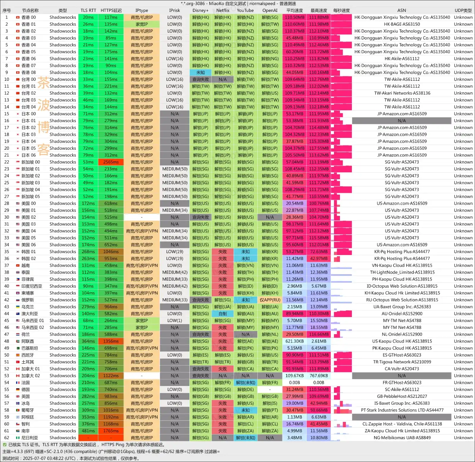 ofoNET 机场 移动测速 ofoNET 机场 移动测速