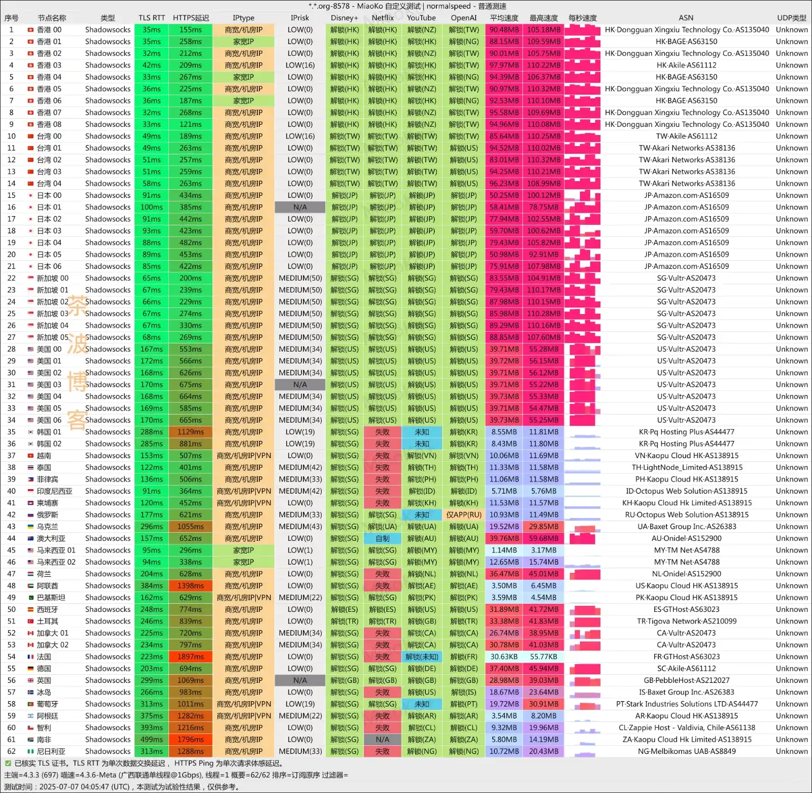 ofoNET 机场 联通测速 ofoNET 机场 联通测速