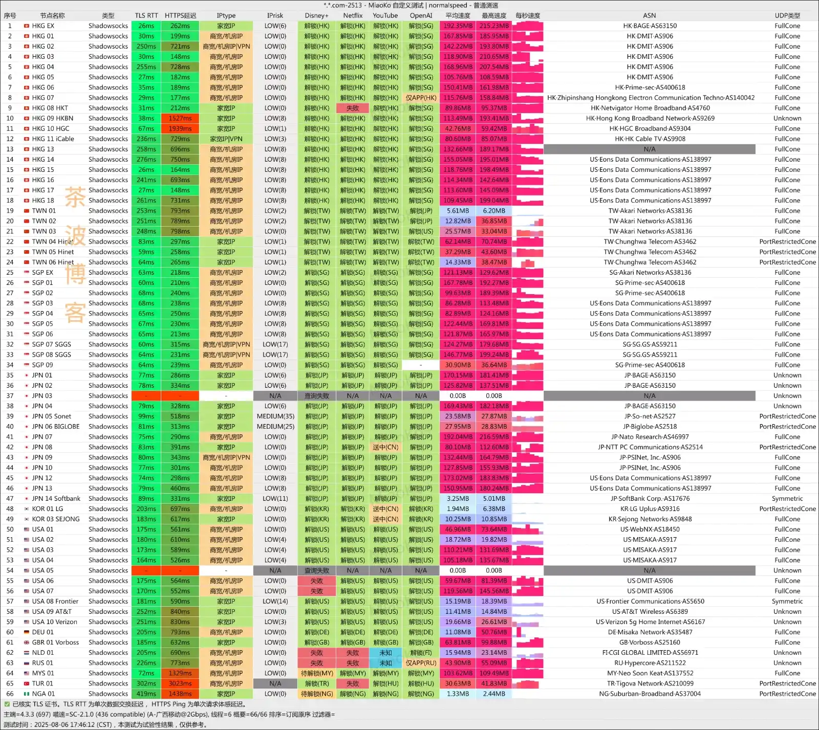 Linkeless 机场 移动测速 Linkeless 机场 移动测速