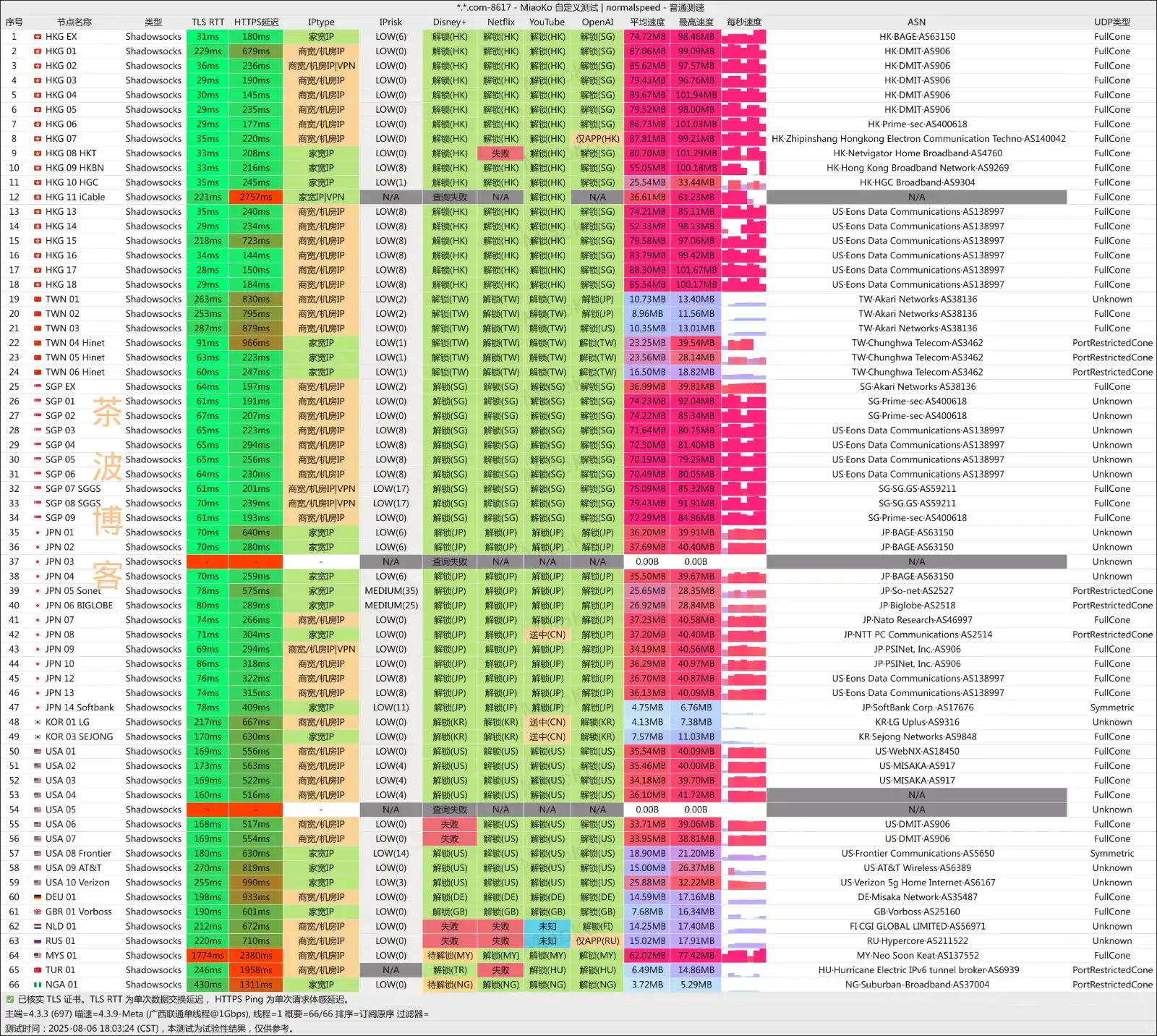 Linkeless 机场 联通测速 Linkeless 机场 联通测速