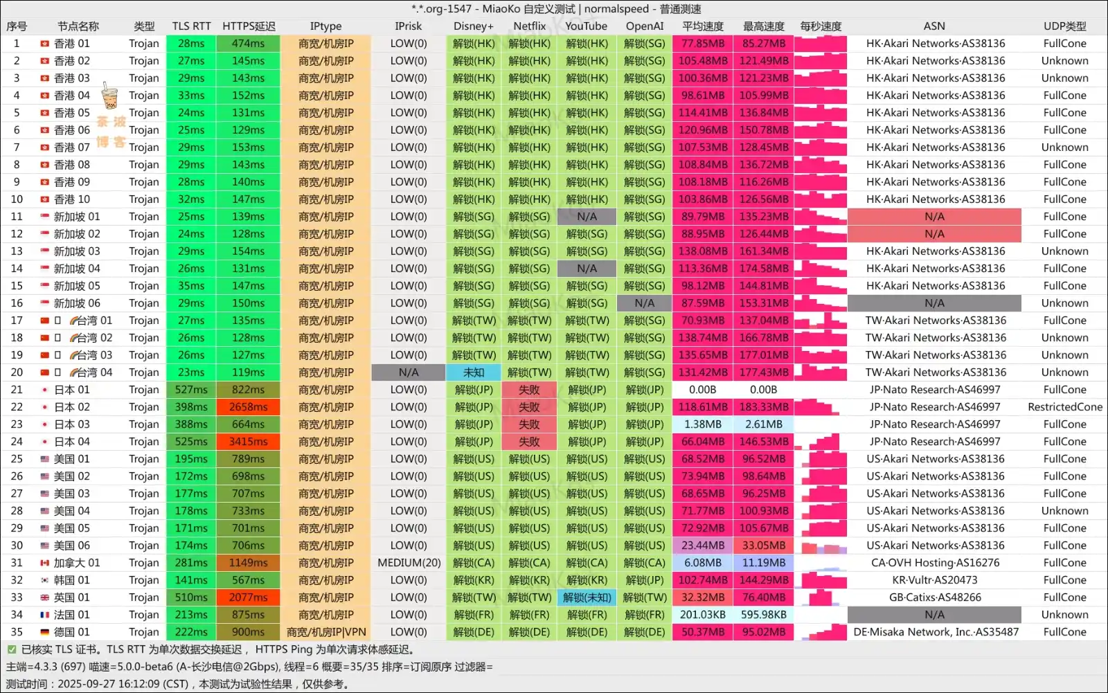 Boslife 机场 电信测速 Boslife 机场 电信测速