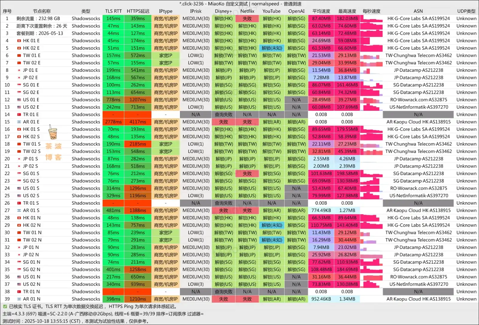 InfiniPort 机场 移动测速 InfiniPort 机场 移动测速