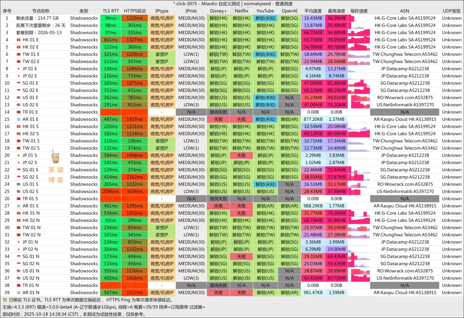 InfiniPort 机场 联通测速 InfiniPort 机场 联通测速