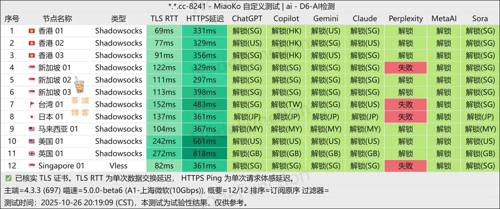 SkyLinX 机场 AI 解锁 SkyLinX 机场 AI 解锁