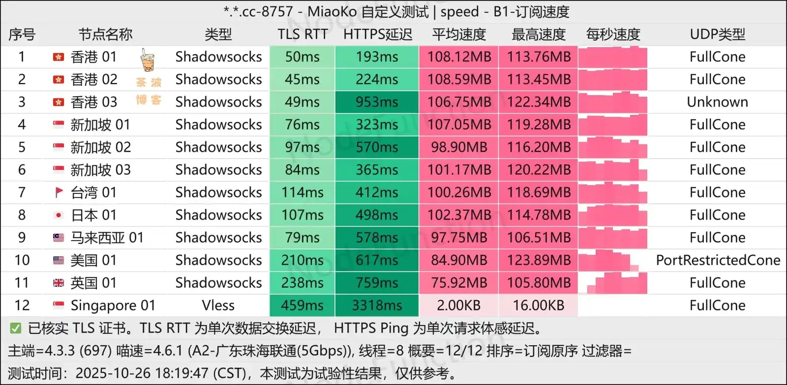 SkyLinX 机场 联通测速 SkyLinX 机场 联通测速