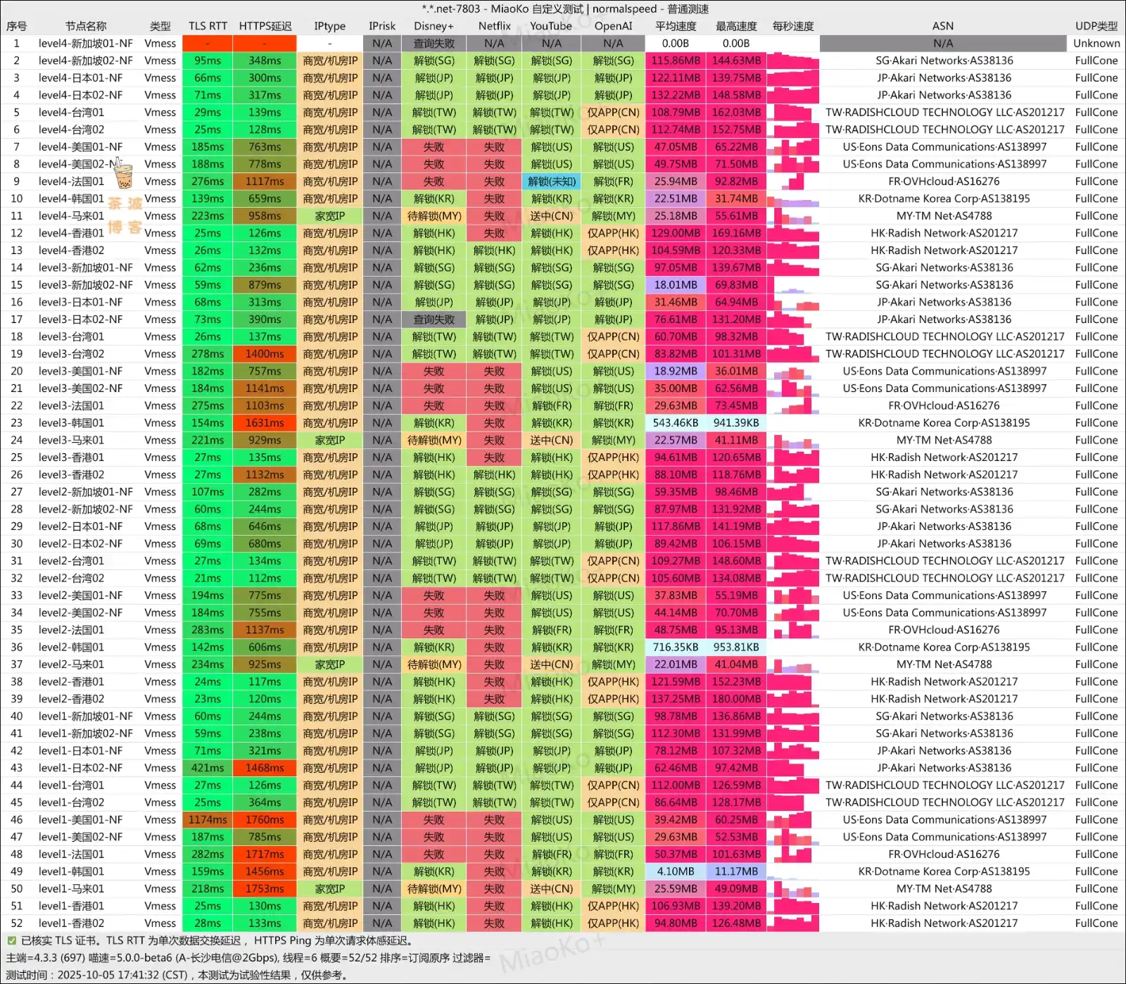 扬帆云机场 电信测速 扬帆云机场 电信测速