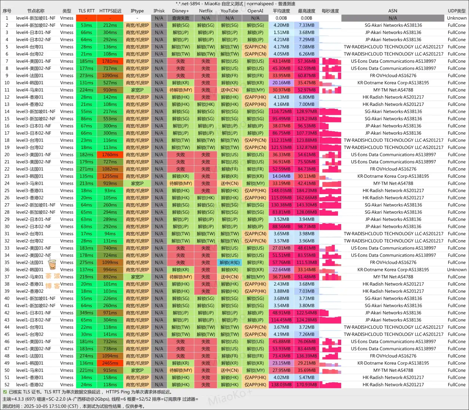 扬帆云机场 移动测速 扬帆云机场 移动测速
