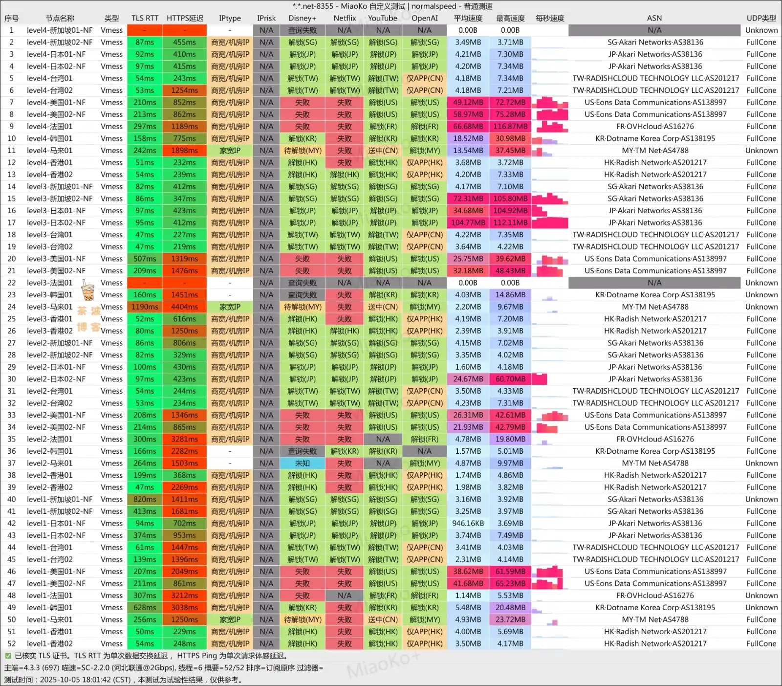扬帆云机场 联通测速 扬帆云机场 联通测速