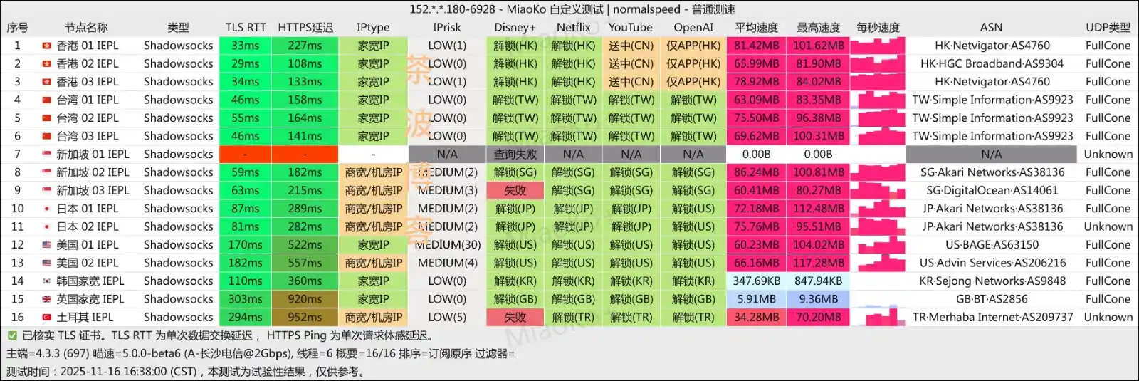 CornSS 机场 电信测速 CornSS 机场 电信测速