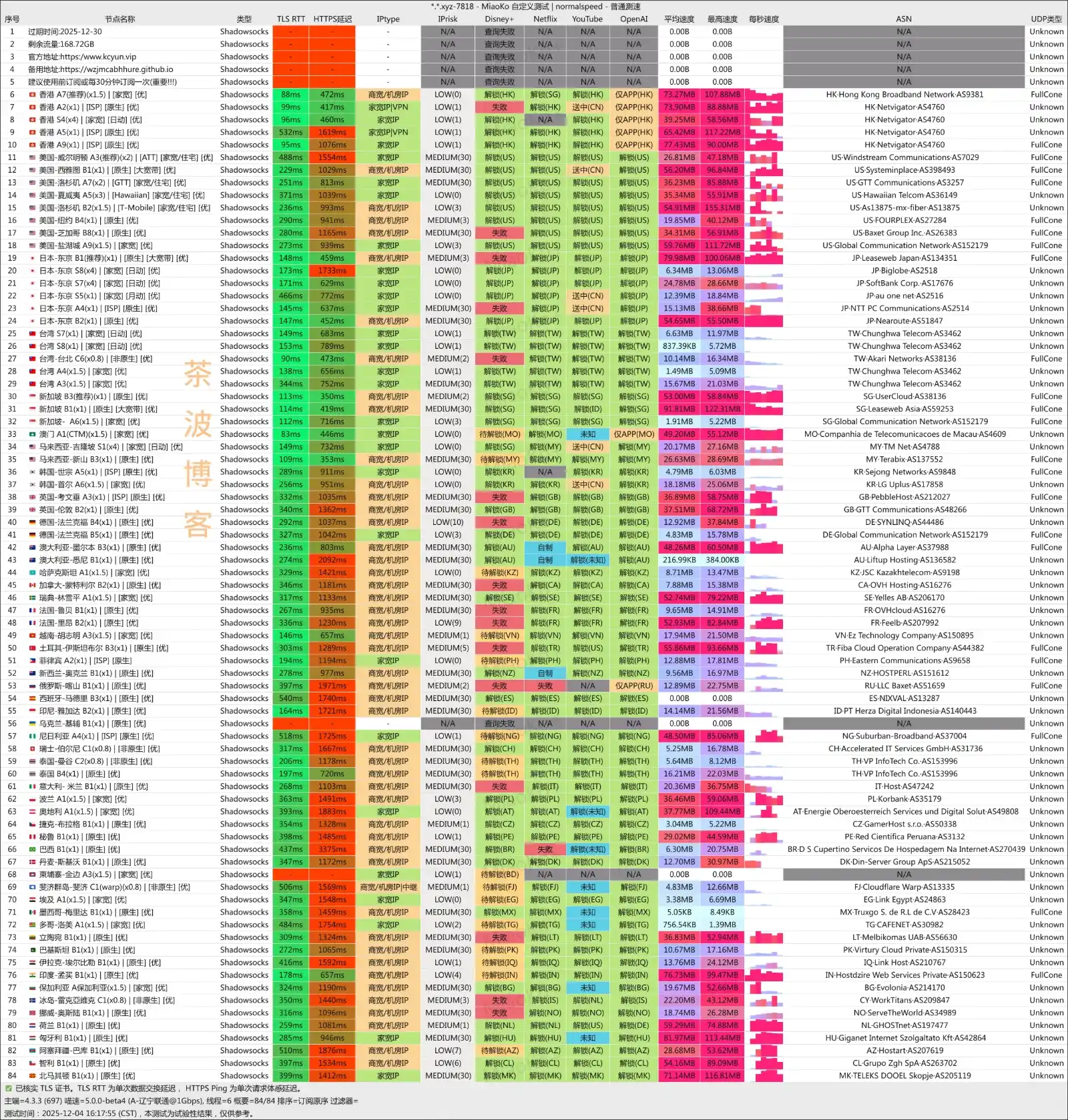 快冲云机场 联通测速 快冲云机场 联通测速